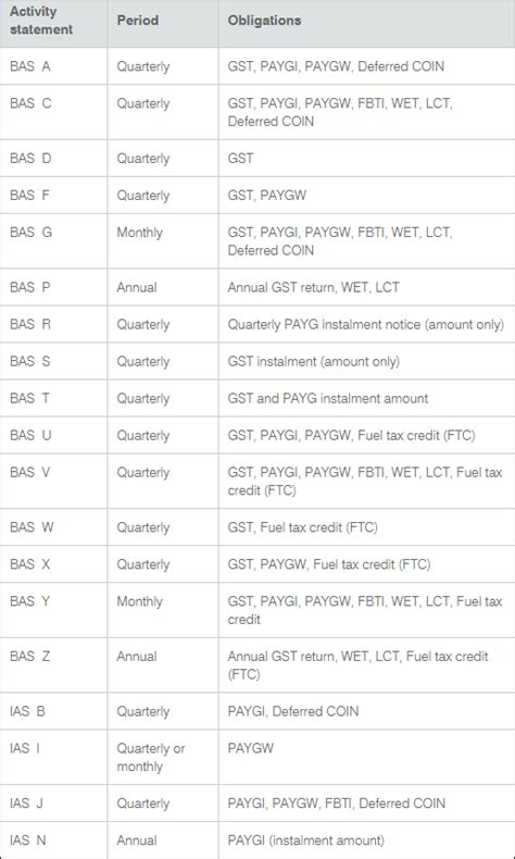 ato fast key codes.